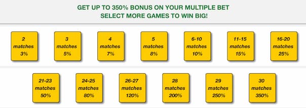 Mybet Acca bonus with percentage